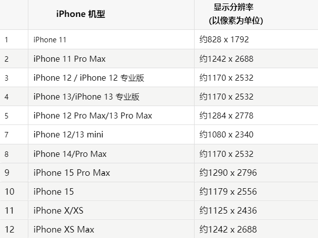 苹丰台果维修分享iPhone主屏幕壁纸显得模糊怎么办