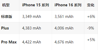 丰台苹果16维修分享iPhone16/Pro系列机模再曝光