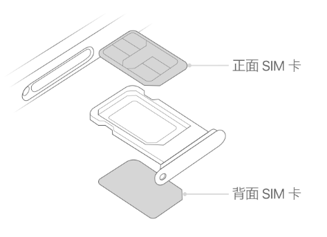 丰台苹果15维修分享iPhone15出现'无SIM卡'怎么办 