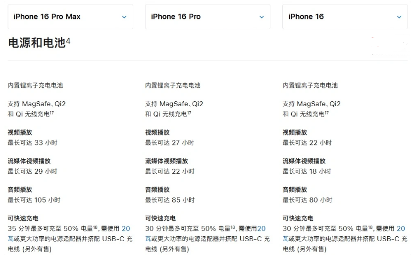 丰台苹果手机维修分享 iPhone 16 目前实测充电峰值功率不超过 39W 