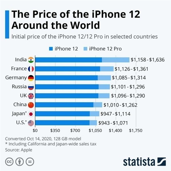 丰台苹果手机维修分享哪个购买iPhone 12/12 Pro更便宜 