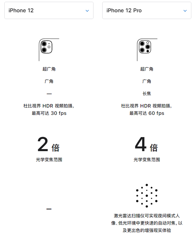 丰台苹果手机维修分享苹果 iPhone 12 与 iPhone 12 Pro 选哪款 